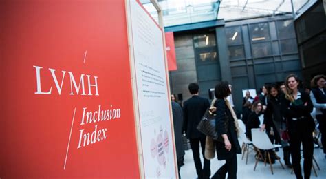 lvmh internal inclusion index